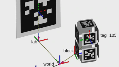 TagSLAM: Robust SLAM with Fiducial Markers featured image